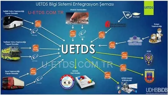 UETDS’de Güvenilir Çözüm Ortağınız U-ETDS.COM.TR