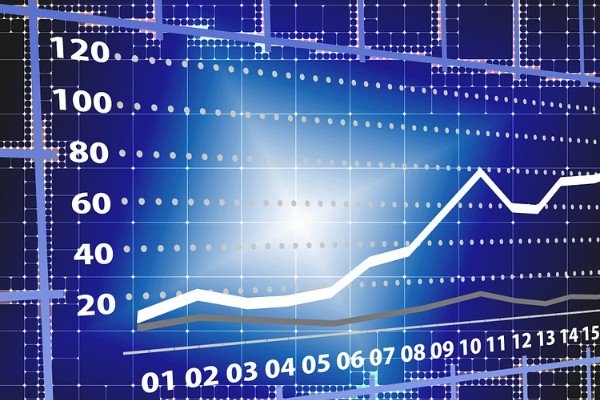 BIST100 teknik analizi